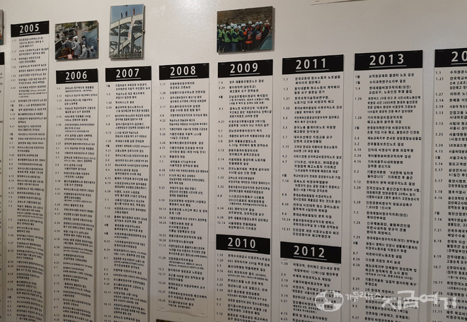 꿀잠 지하 1층 벽면에 전시된 1998-2020년 동안의 비정규직 투쟁사. ⓒ김수나 기자
