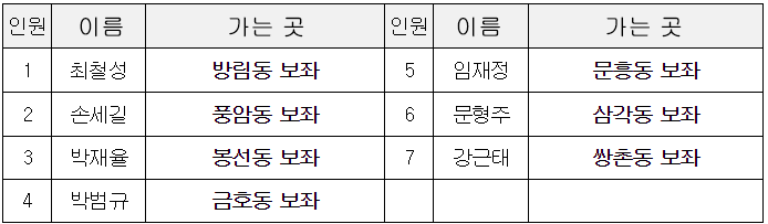 광주대교구 새사제 인사(2020.01.08) < 사제 인사 < 교회와 세상 < 기사본문 - 가톨릭뉴스 지금여기