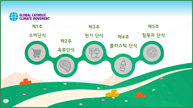 가톨릭기후행동이 출범 1년을 맞아 기후위기에 관한 인식 조사를 했다. 기후행동은 지금 사순절 생태의식 성찰과 묵상 캠페인을 하고 있다. (이미지 출처 = 가톨릭기후행동 홈페이지)
