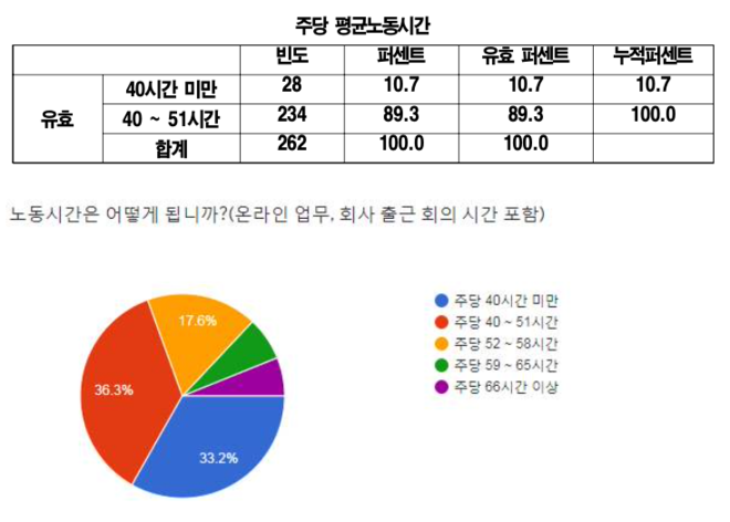(표 출처 =&nbsp;인원운동네트워크 바람 '코로나19와 여성노동자인권')<br>