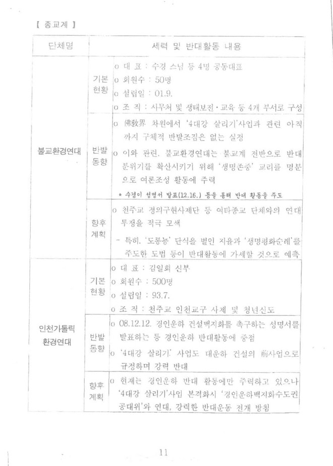 종교계 반대 단체에 대한 국정원 사찰 내용. (사진 제공 = 4대강재자연화시민위원회)<br>
