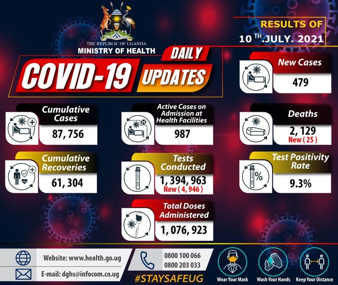 7월 10일 기준 우간다의 코로나19 현황. (이미지 출처 = 우간다 보건부 트위터)