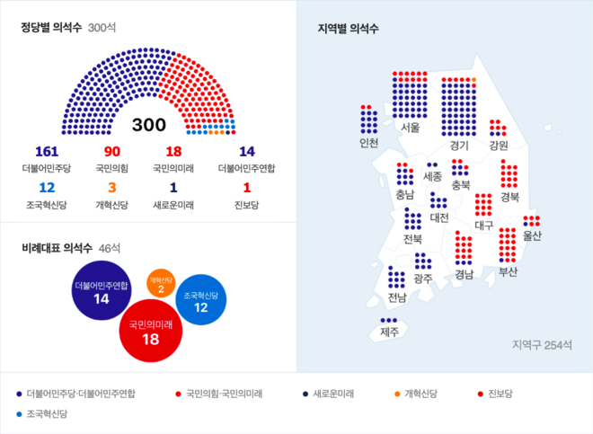 4월 10일 제22대 총선 정당과 지역별 의석수 결과. (이미지 출처 = 네이버)