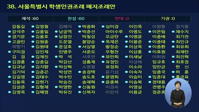 (이미지 출처 = 서울시의회 본회의 생중계 동영상 갈무리)