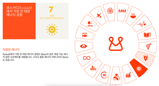 스페인 기업 몬드라곤은 거대한 규모를 갖추고 있으면서도 사회교리에 충실한 여러 원칙을 지키고 있다. 홈페이지에서 이들이 빈곤 종식, 건강과 복지, 양질의 교육/일자리와 경제 성장,  불평등 감소, 책임 있는 생산과 소비, 환경, 에너지, 기후변화 대응, 지속 가능한 도시와 지역사회, 평화, 정의, 견고한 제도, 목표 달성을 위한 동맹 등에 가치를 두고 있다는 걸 볼 수 있다. (이미지 출처 = 몬드라곤 홈페이지)