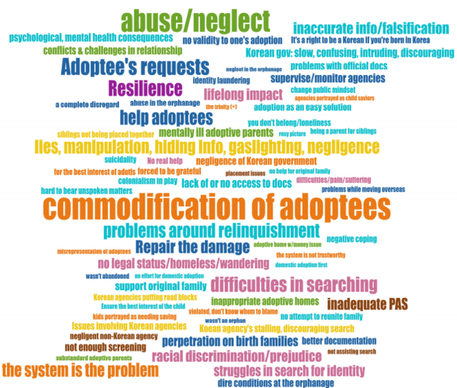 해외 입양인들이 보인 ‘입양’의 의미.3)<br>