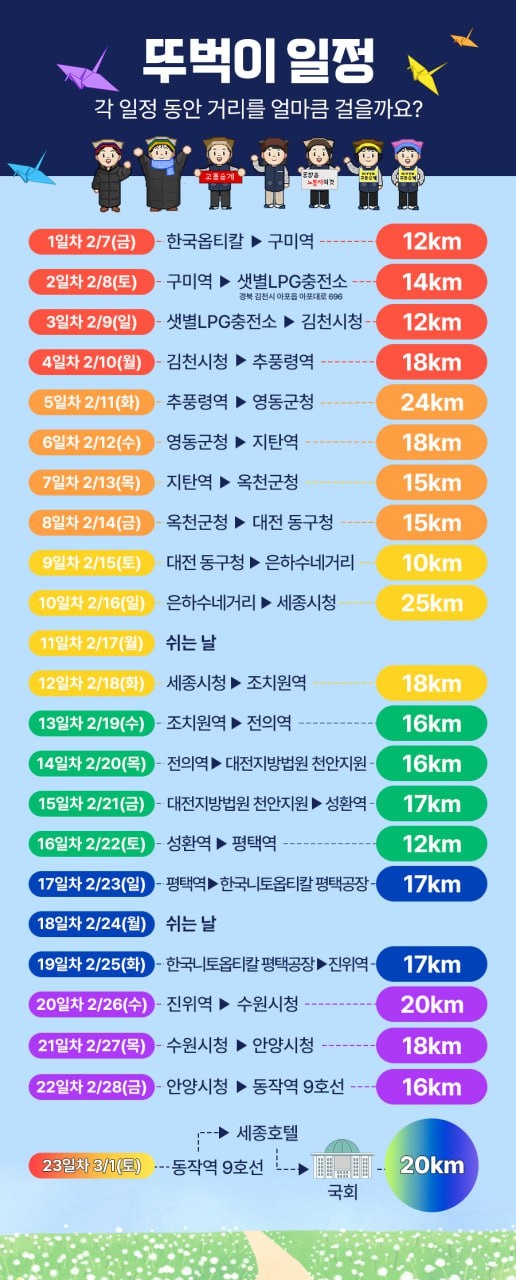 2월 7일 구미역에서 3월 1일 국회까지 걷는 희망뚜벅이 일정표<br>