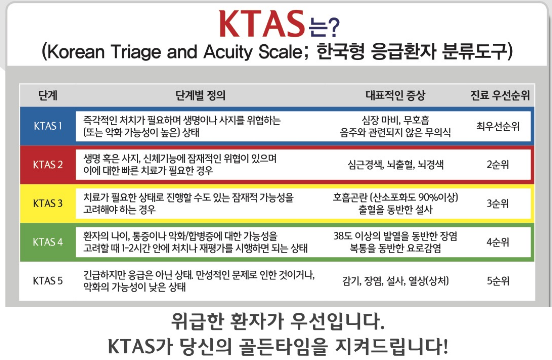 한국형 응급환자 분류도구 KTAS. (자료 출처 =&nbsp;KTAS 홈페이지)