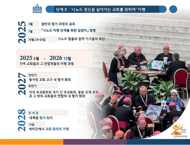 2028년까지 이어지는 시노드 이행 단계.&nbsp;(이미지 제공 = 한국천주교주교회의)<br>